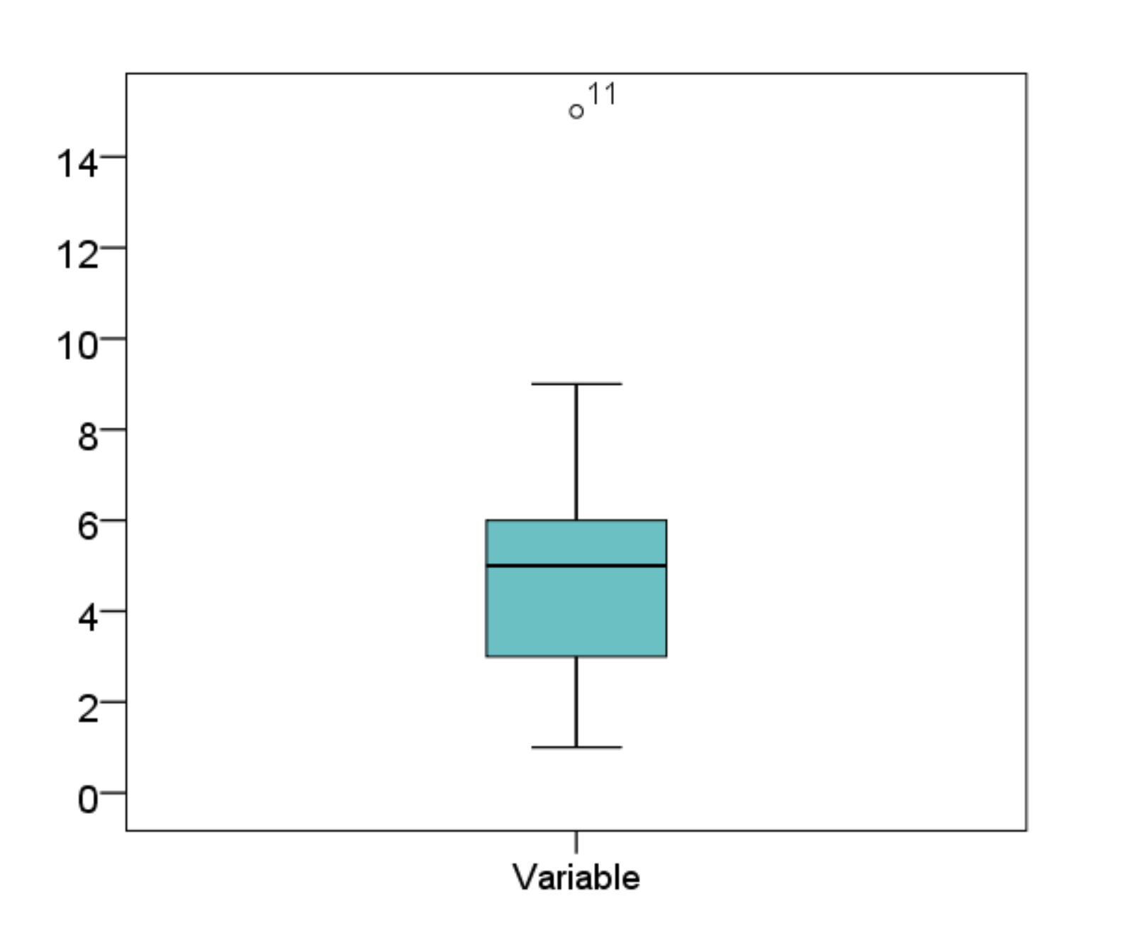Boxplot 1