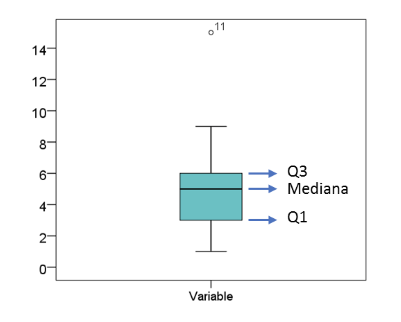 Boxplot 2